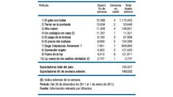Las cifras del cine