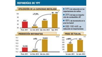 Disminuyó la importación