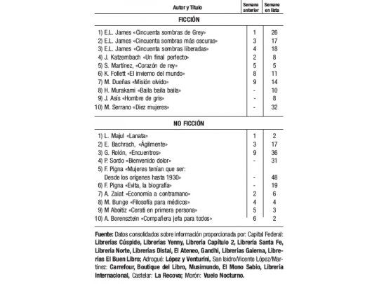 Trilogía de E.L. James, imbatible