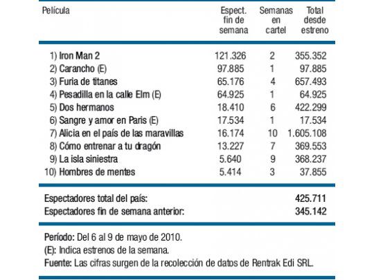 Fuerte arranque de “Carancho”