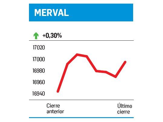 Inversores alejándose