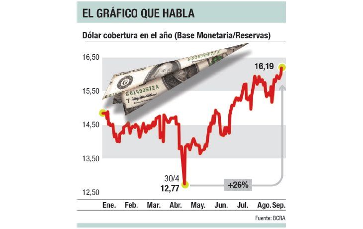 El gráfico que habla