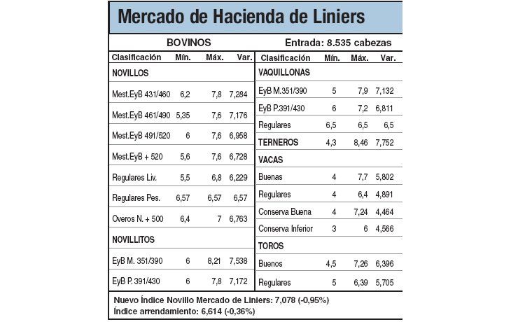 Leves bajas en Liniers