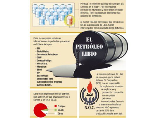 Empresas suspenden la producción de crudo