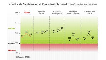 ámbito.com | Pymes son optimistas en cuanto a la economía del primer semestre