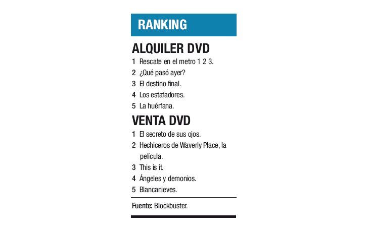 Ranking