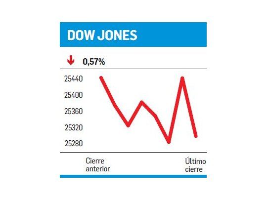 Necesidad no es lujo