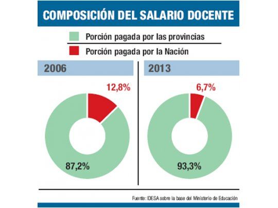 Clases: sin acuerdo con Nación y crece la tensión en Bs.As.