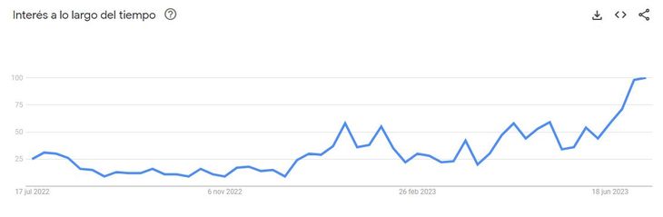 AL30, el bono estrella del mercado, voló casi 60% en 2 meses: ¿vender ...