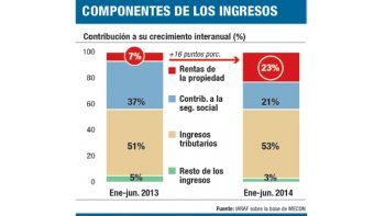 ámbito.com | Eterno círculo vicioso argentino:el gasto público y la inflación