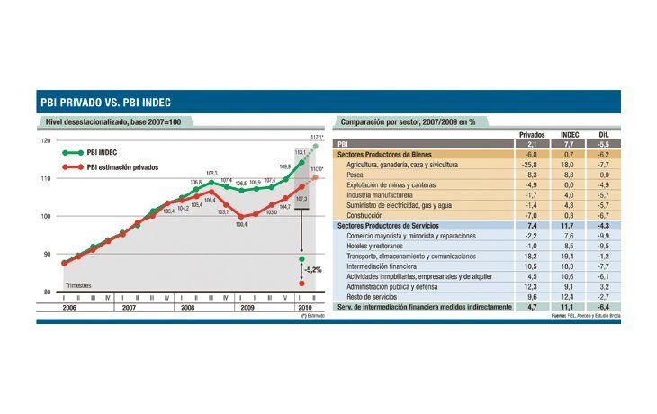 ámbito.com | Claves del informe de expertos sobre el recálculo del PBI real