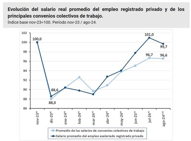 Fuente: Consultora C-P.