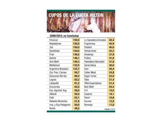 Cuarto adelanto de la Hilton
