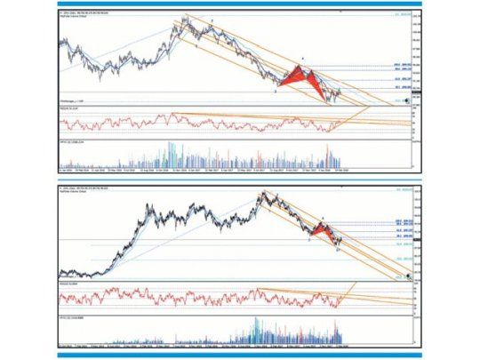 DXY: ¿Cuál es su rumbo actual y para qué nos sirve?