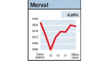 ámbito.com | Final a la defensiva