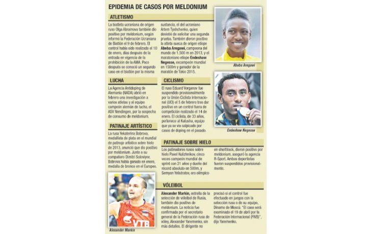 ámbito.com | Sharapova sufre sangría de sponsors tras doping