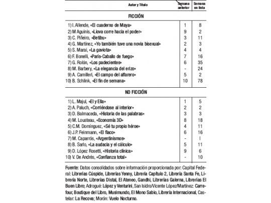 “Argentinismos” según Caparrós