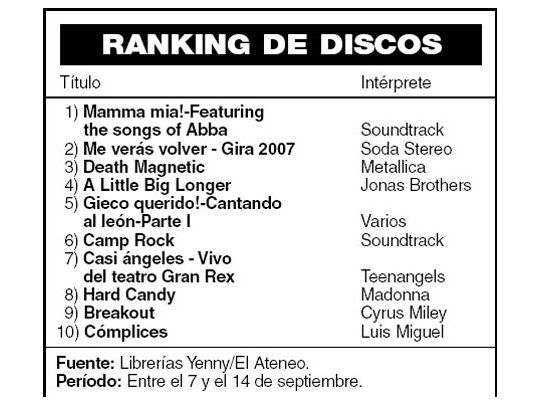 Ranking de discos
