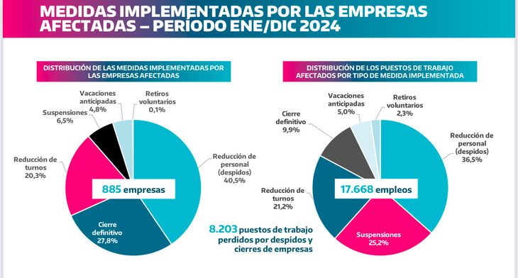 Informe oficial de la Provincia de Buenos Aires.