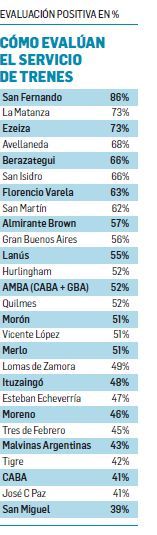 Servicios públicos del AMBA: salud y educación, la principal deuda (foto 1)