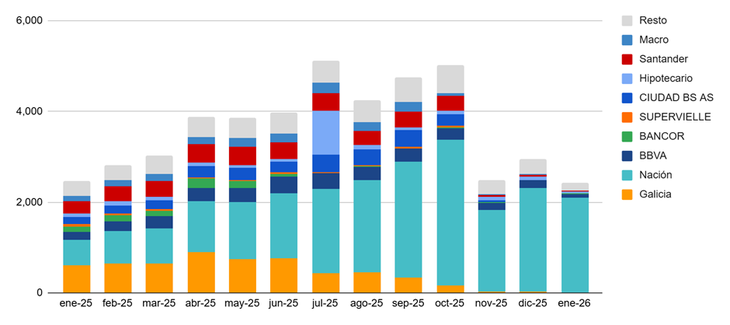 Fuente: Fundación Tejido Urbano