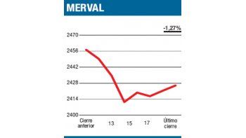 ámbito.com | Pobre y malo, postal 2011