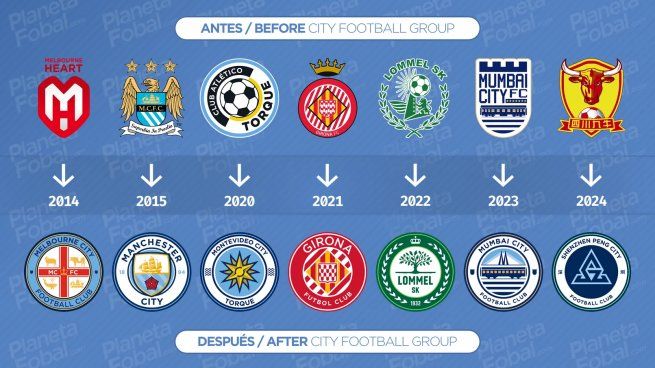 El imperio del City Football Group se ve afectado por medida estrictas que le impuso la UEFA.