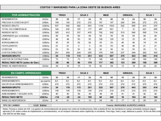 Atentos al mercado climático