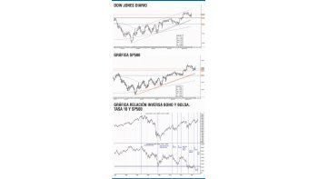 ámbito.com | Dow, tasa y posibles efectos del QE3