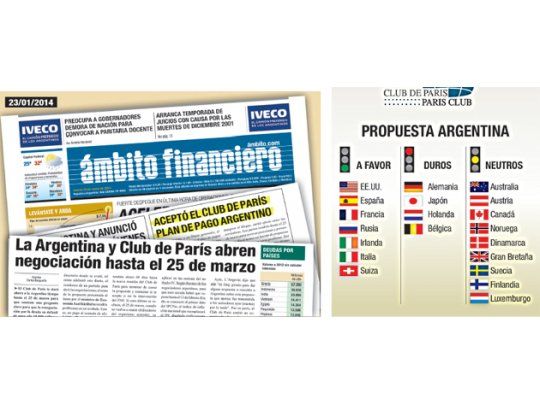 Ámbito Financiero adelantó en soledad, el 23 de enero, que las negociaciones con el Club de París habían comenzado y que el panorama era positivo. Ayer la secretaria general del organsimo, Clotilde L’ Angevin, afirmó que la situación es positiva y que se espera un avance concreto ante un eventual acuerdo con la Argentina.