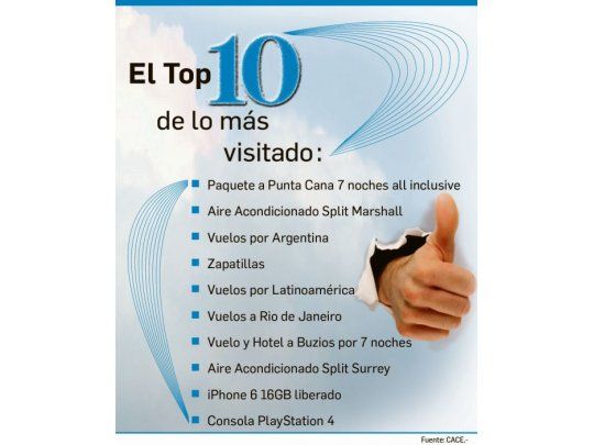 Viajes y tecno, los más elegidos en el primer día del Cyber Monday