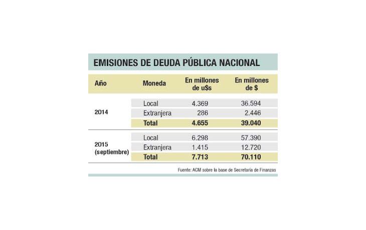 ámbito.com | Consiguió Gobierno $ 5.327 M a través de la emisión de Bonac