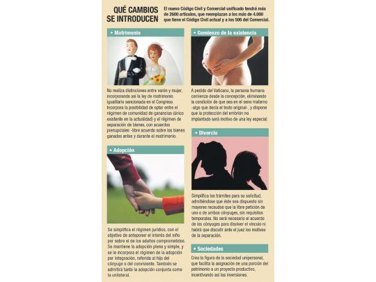 Qué cambios se introducen
