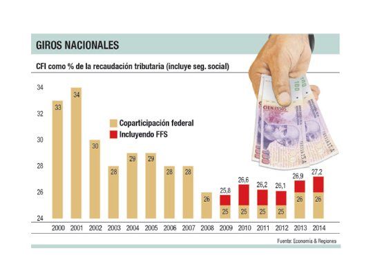 Provincias cerraron el año con más fondos