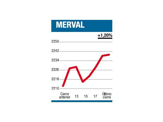 Más en precios, sólo eso