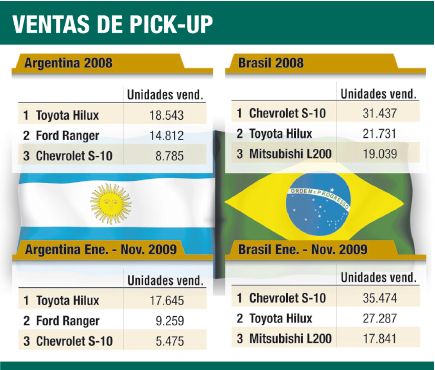 Llega la pick-up de Volkswagen (foto 1)