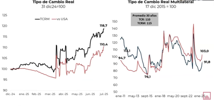 Fuente: Cohen Aliados Financieros Fuente: Cohen Aliados Financieros