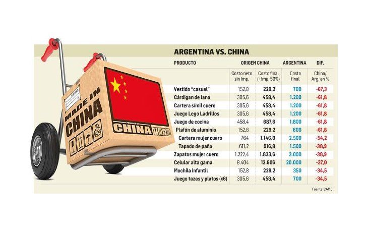 Temen invasión china por precios un 67% más bajos