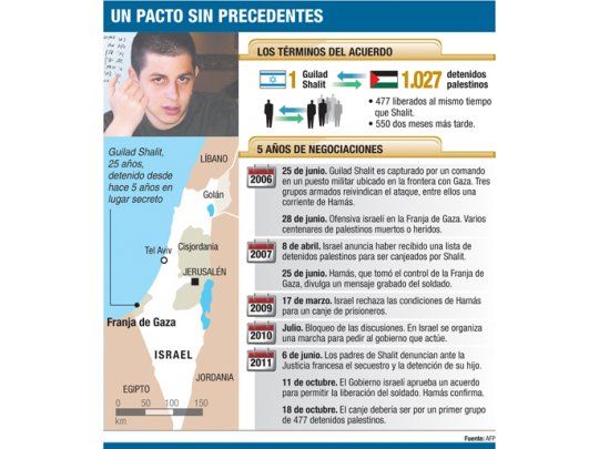 Alarma: liberarán a autores de atrocidades a cambio de Shalit