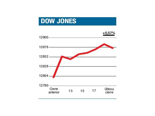 Sigue el rally, pero se respira prudencia