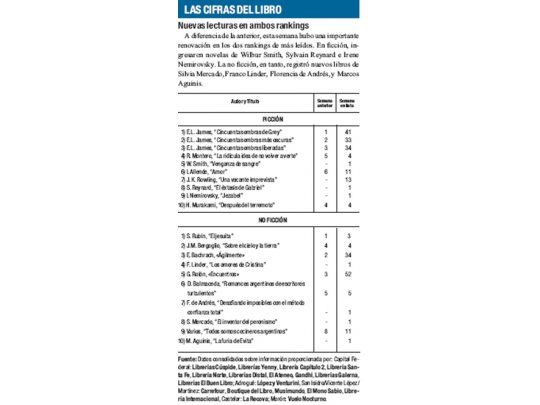 Las cifras del libro