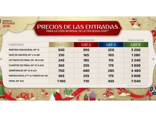 Las entradas de categoría 1 variarán de los u$s 550 a 1100.