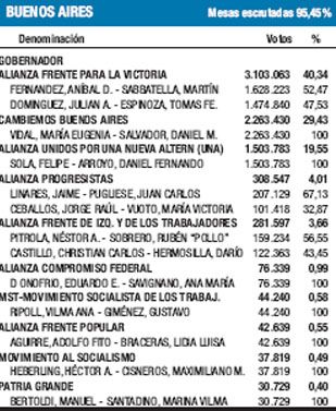 Pax bonaerense: Aníbal y Julián blindan a Scioli (foto 1)