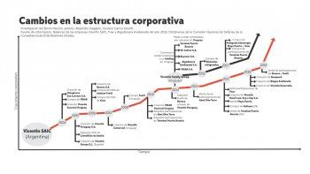 ámbito.com | Vicentin Informe Banco Nación