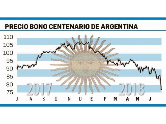 Bono “centennial”, un cumpleaños sin festejo