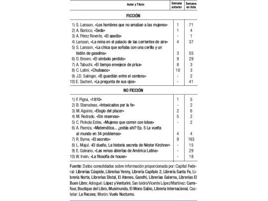 El regreso de Pérez Reverte