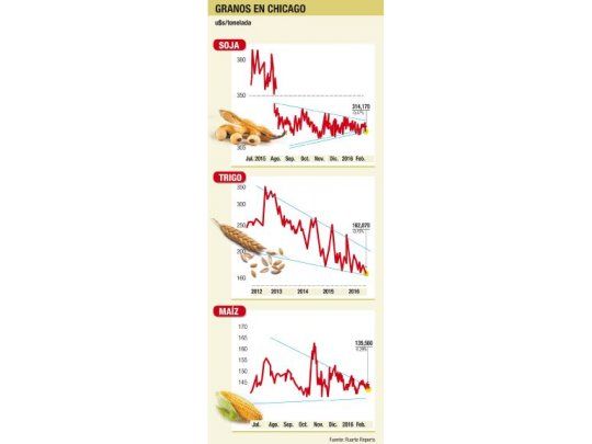 Cierre con bajas en los mercados