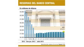 ámbito.com | Cayeron bonos ley NY y se frenó baja en riesgo-país