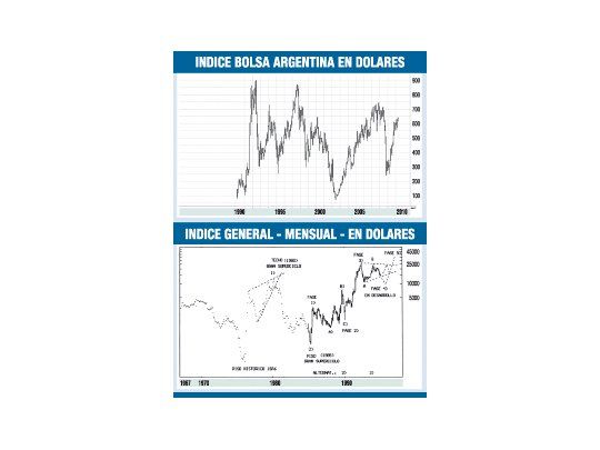 Argentina, en su Bicentenario, en un momento histórico