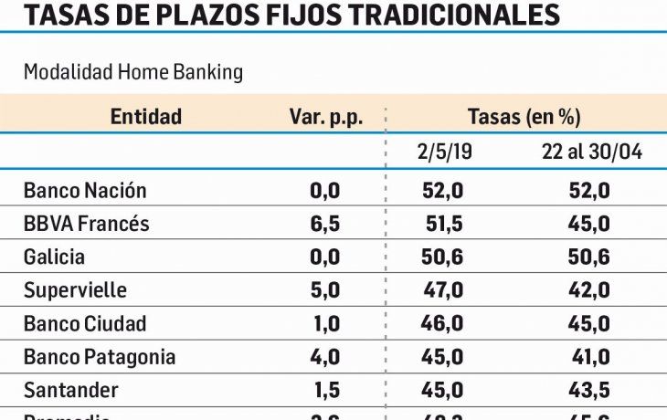 ámbito.com | p3-tasas.jpg